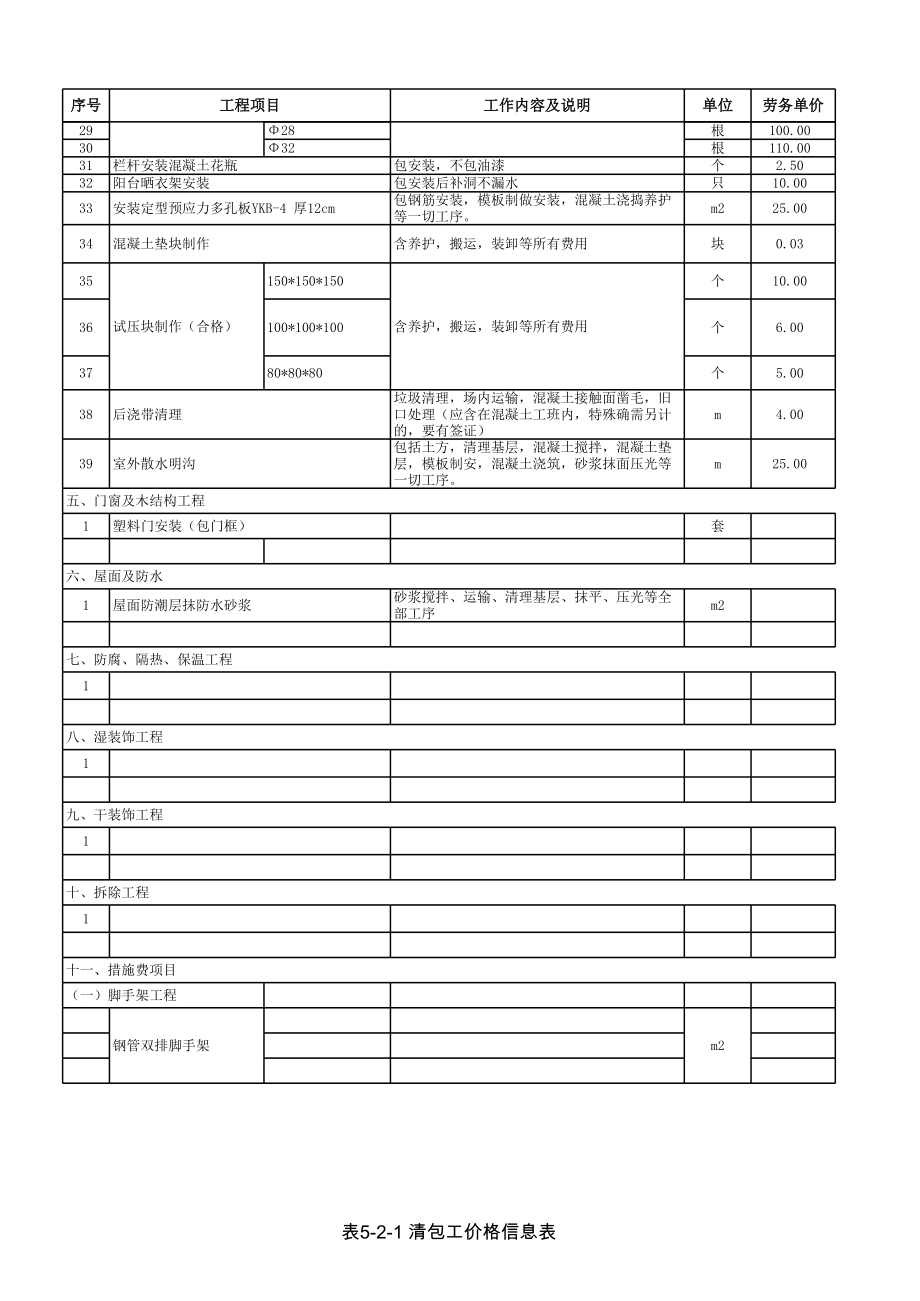 房地产工程建筑成本管理 工程项目成本控制必备知识过程控制 施工单位成本测算.xls_第2页