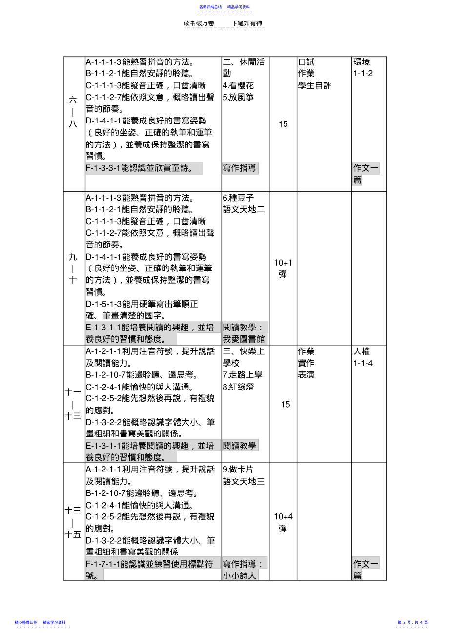 2022年一年级语文学习领域-国语文课程计画教材来源 .pdf_第2页