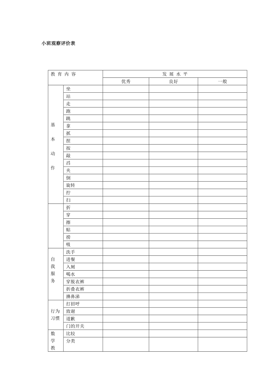 幼儿园管理制度运营资料 幼儿园常用表格 小班观察评价表.doc_第1页