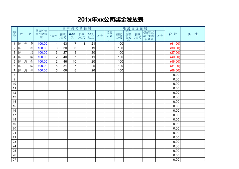 自动打印奖金发放统计表.pdf_第1页