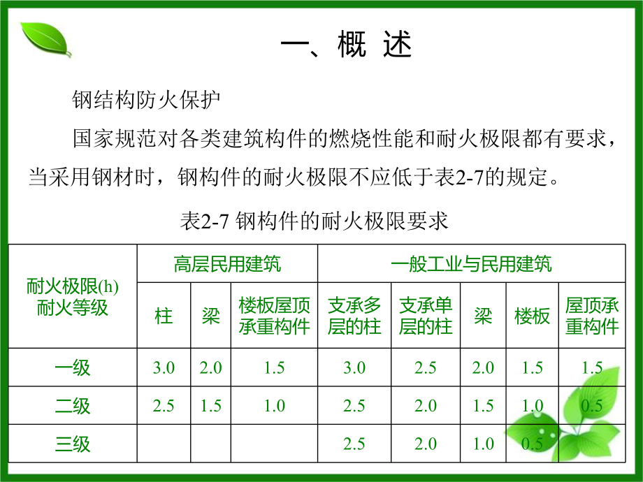 钢结构防火涂装工程ppt课件.ppt_第2页