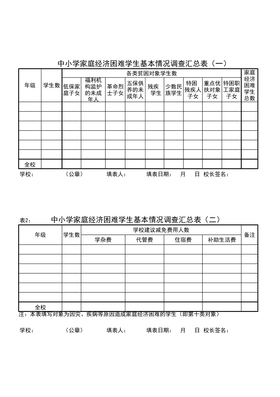 精选行业工作表格数据模板 中小学家庭经济困难学生基本情况调查汇总表.pdf_第1页