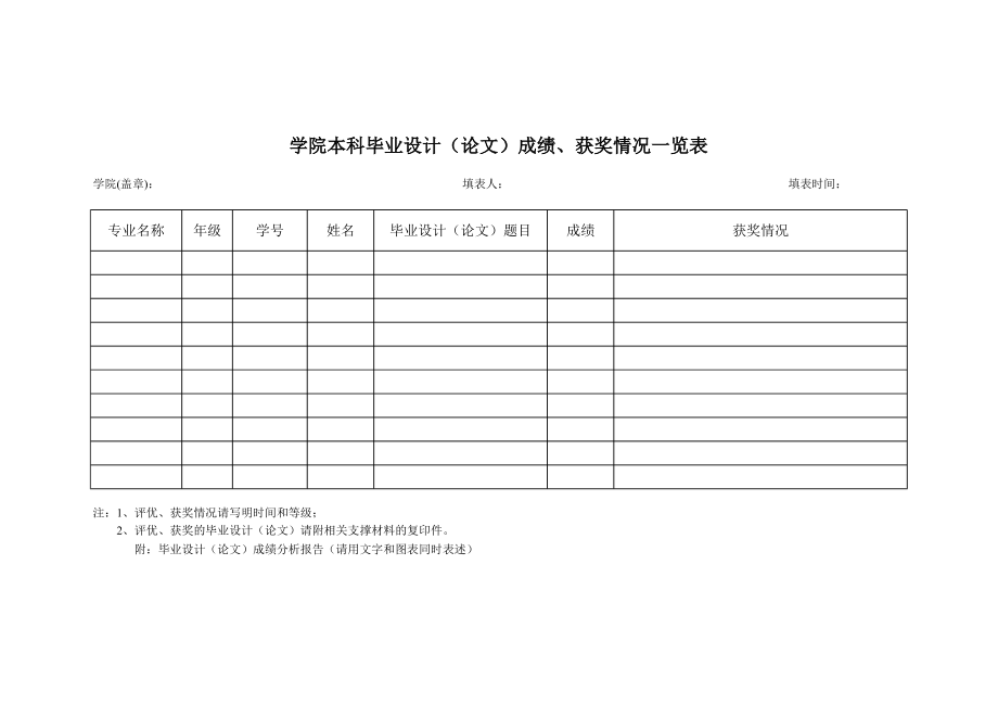 学院本科毕业设计（论文）成绩、获奖情况一览表.pdf_第1页