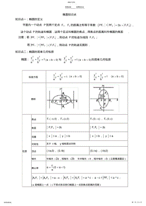 2022年椭圆知识点总结 .pdf