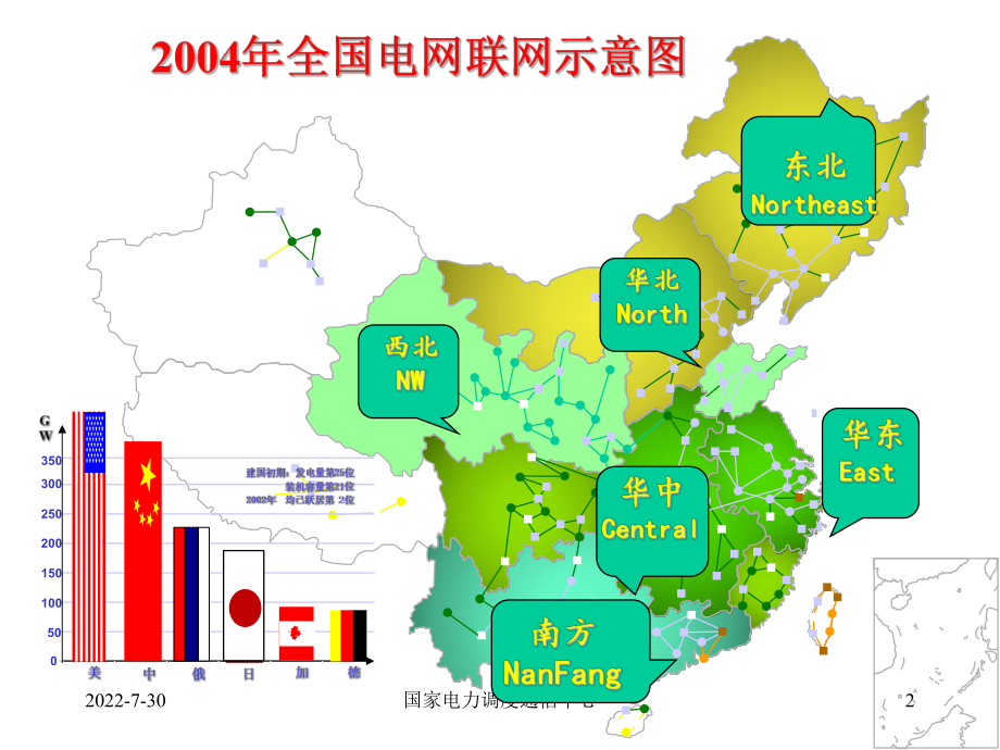 电力二次系统安全评估ppt课件.ppt_第2页