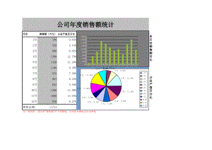 精选行业工作表格数据模板 集团企业公司年度销售额统计.pdf