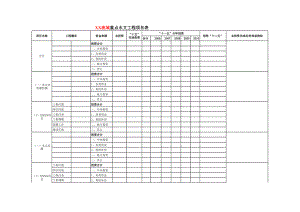 精选行业工作表格数据模板 流域重点水文工程项目表.pdf