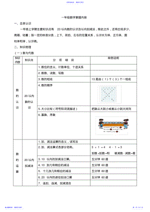 2022年一年级数学掌握内容 .pdf