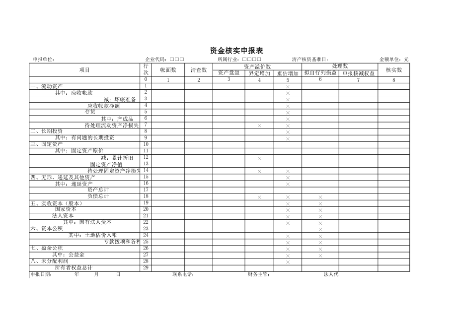 精选行业工作表格数据模板 资金核实申报表.pdf_第1页