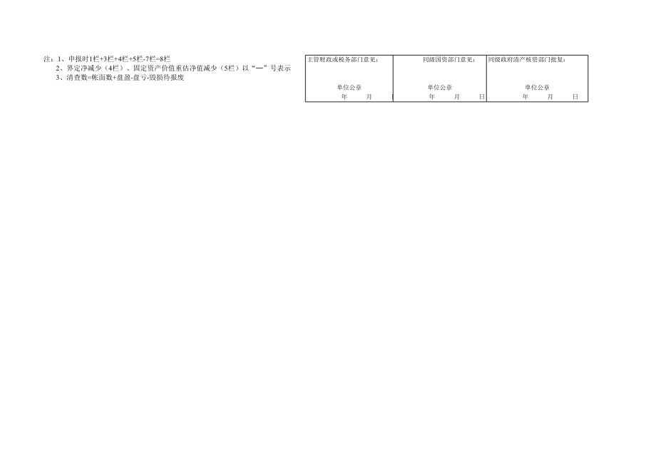 精选行业工作表格数据模板 资金核实申报表.pdf_第2页