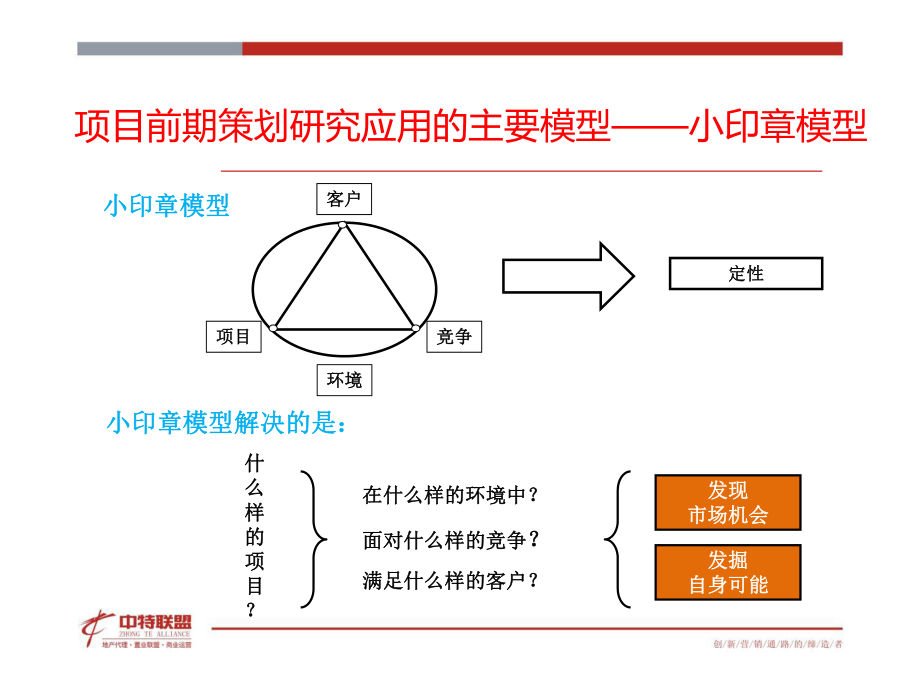 房地产营销策划思路精髓ppt课件.pptx_第2页