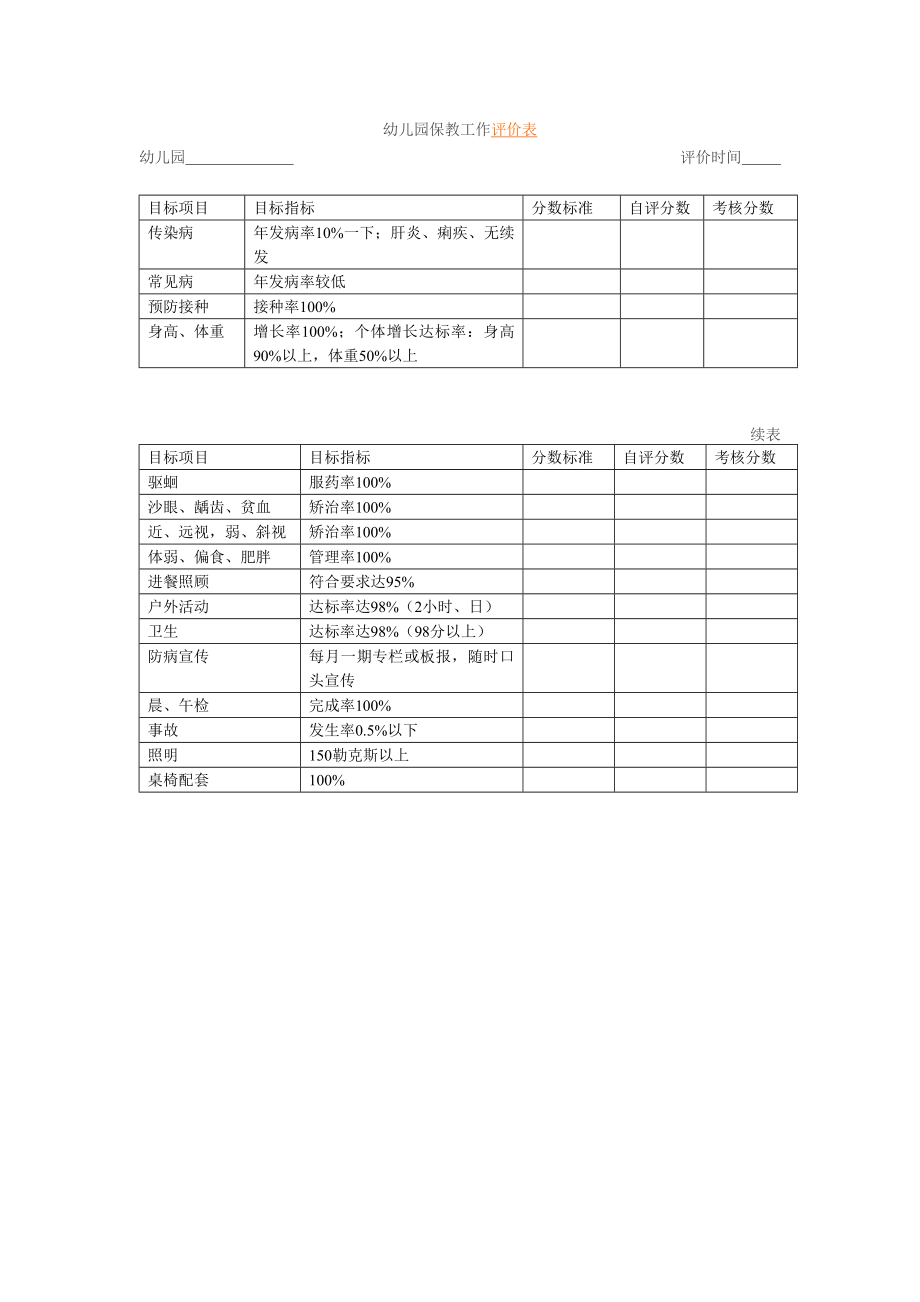 幼儿园管理制度运营资料 幼儿园常用表格 幼儿园保教工作评价表.doc_第1页