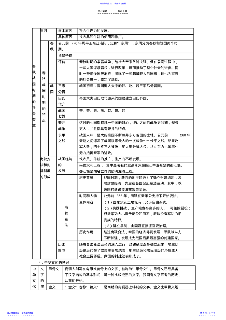 2022年七年级历史上册第二单元国家的产生和社会变革小结导学案教案 .pdf_第2页