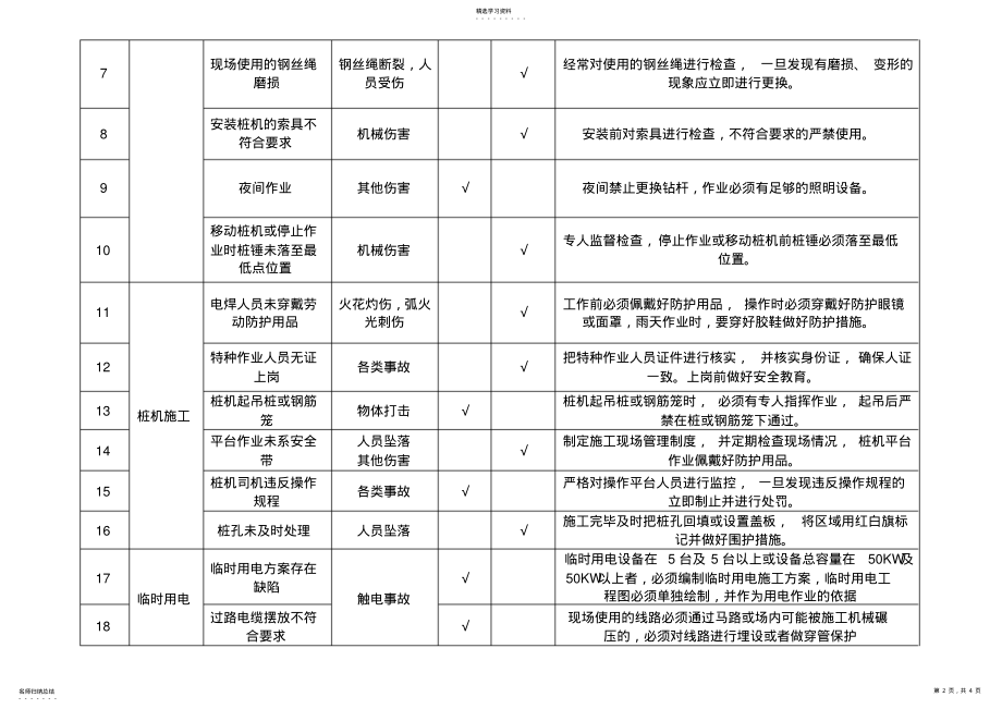 2022年桩基施工危险源告知 .pdf_第2页