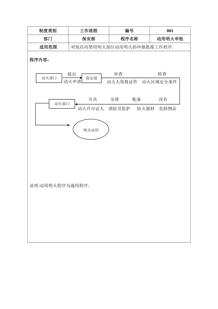 保安部工作流程图62371.doc_第2页