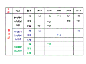 电场力的基本性质ppt课件.ppt