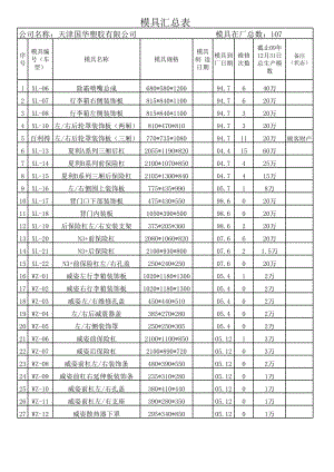 模具汇总表.xls