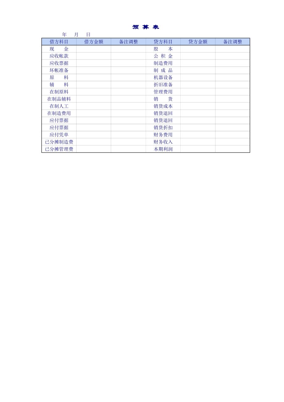 精选行业工作表格数据模板 企业公司预算表.pdf_第1页