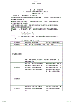 2022年欧姆定律知识点总结 .pdf