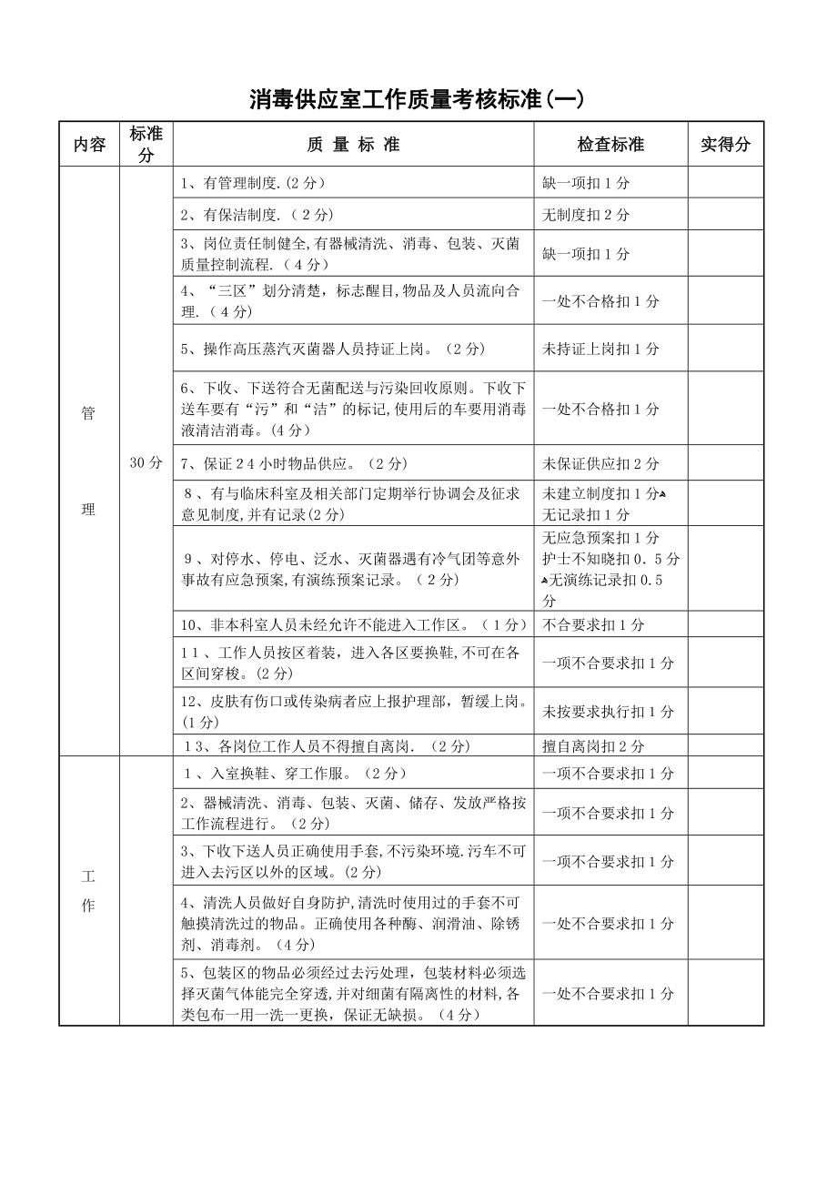 供应室考核标准80009.doc_第1页