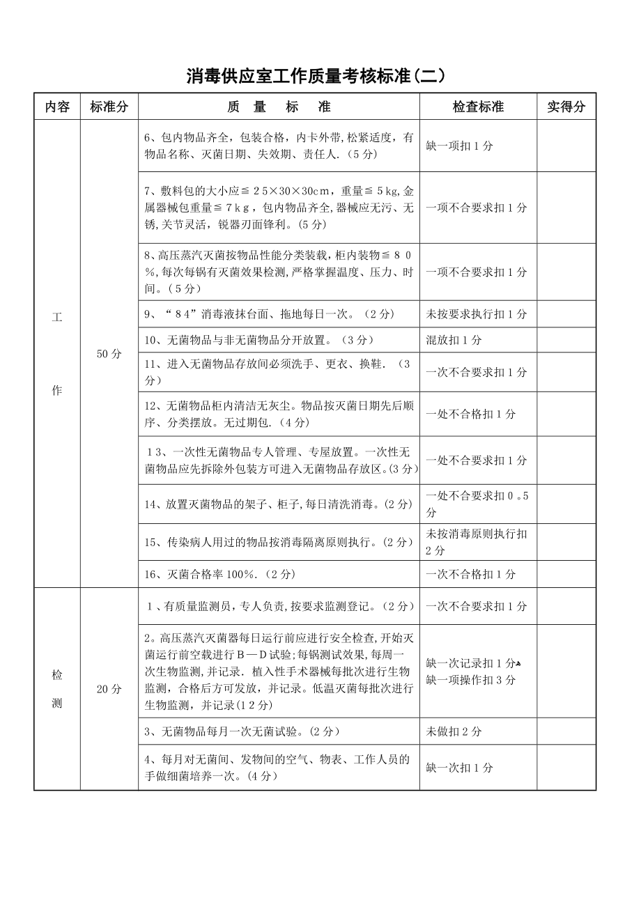 供应室考核标准80009.doc_第2页