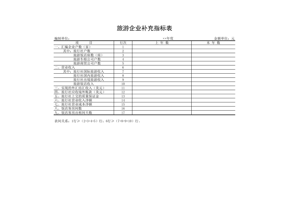 精选行业工作表格数据模板 旅游企业补充指标表.pdf_第1页