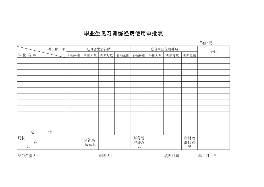 精选行业工作表格数据模板 毕业生见习训练经费使用审批表.pdf_第1页