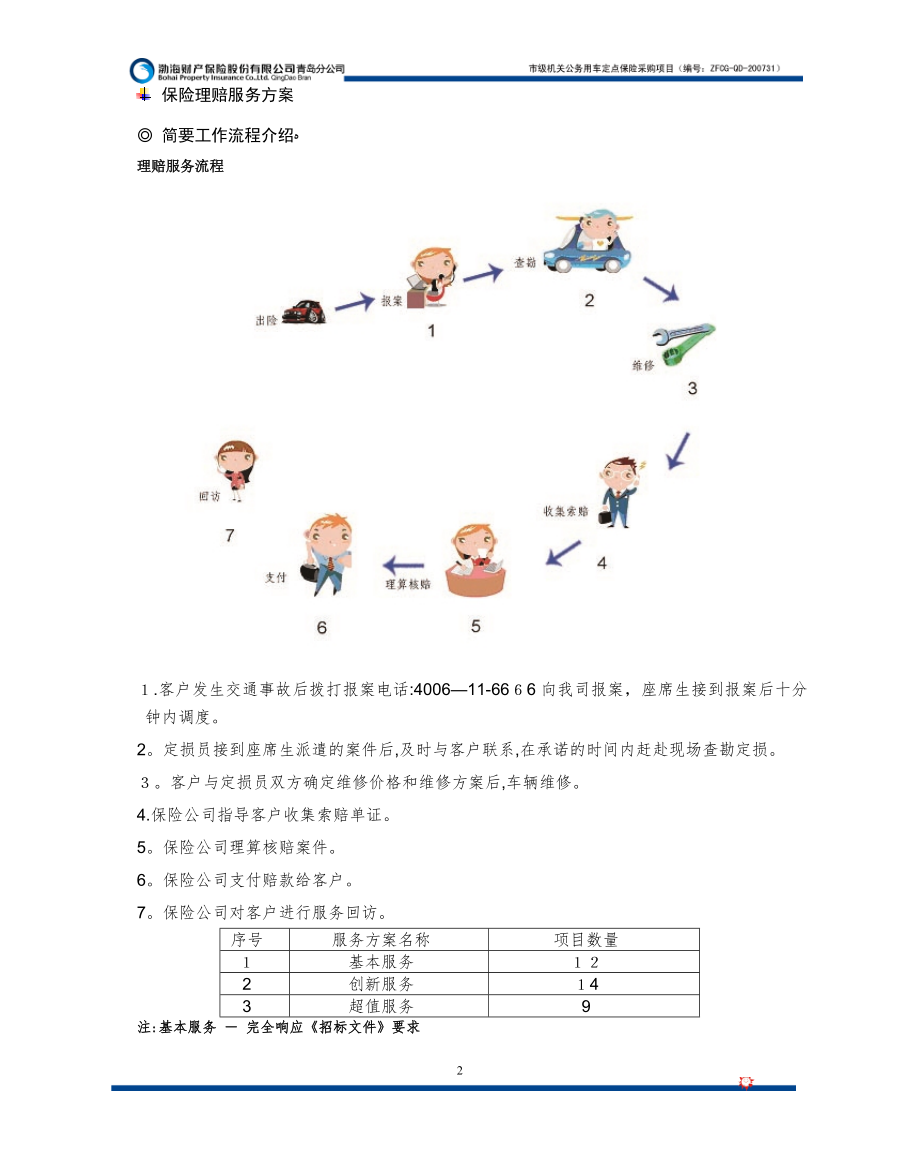 保险承保、理赔服务方案.doc_第2页