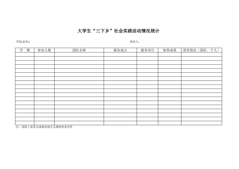 大学生“三下乡”社会实践活动情况统计.pdf_第1页