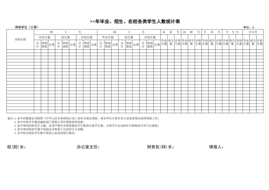 精选行业工作表格数据模板 毕业、招生、在校各类学生人数统计表.pdf_第1页