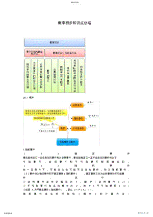 2022年概率初步知识点总结 .pdf