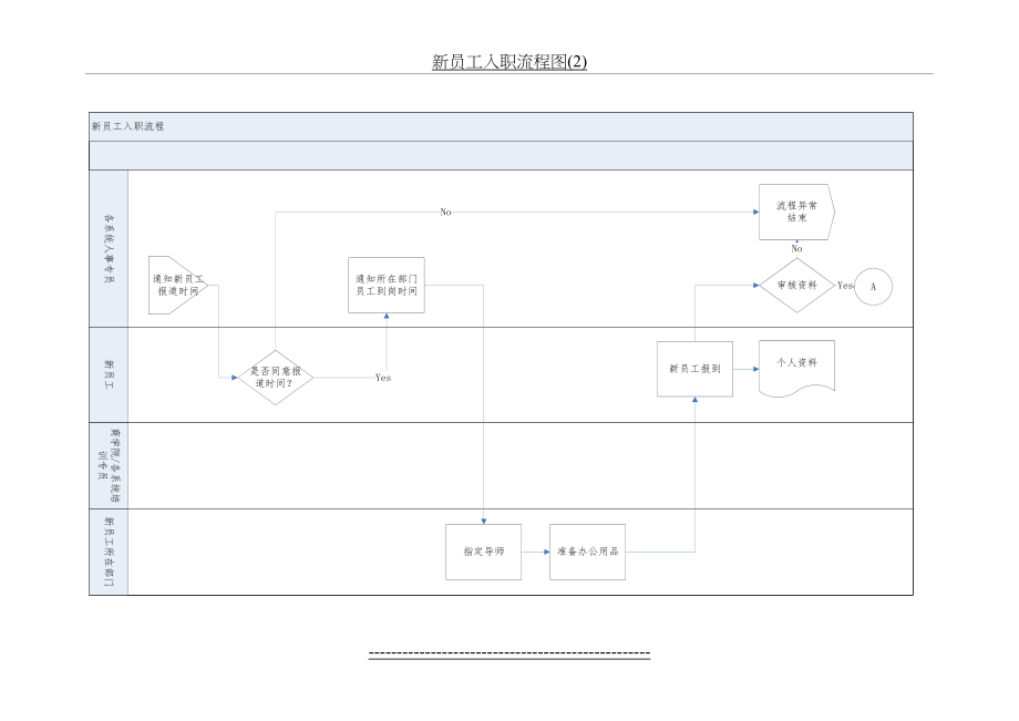 新员工入职流程图(2).doc_第2页