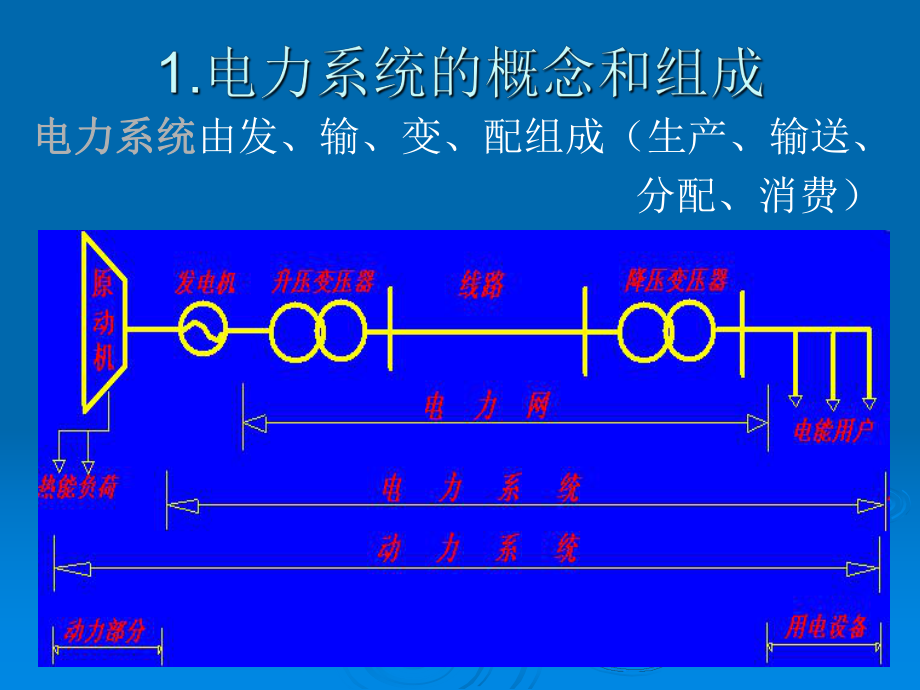 电力系统基础知识介绍-(课件)ppt.ppt_第2页