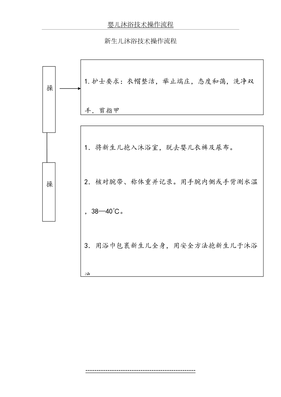 新生儿沐浴技术操作流程.doc_第2页