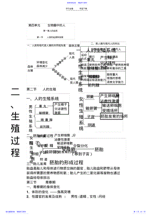 2022年七年级下册生物复习知识点 .pdf