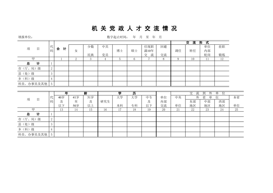 机关党政人才交流情况.pdf_第1页