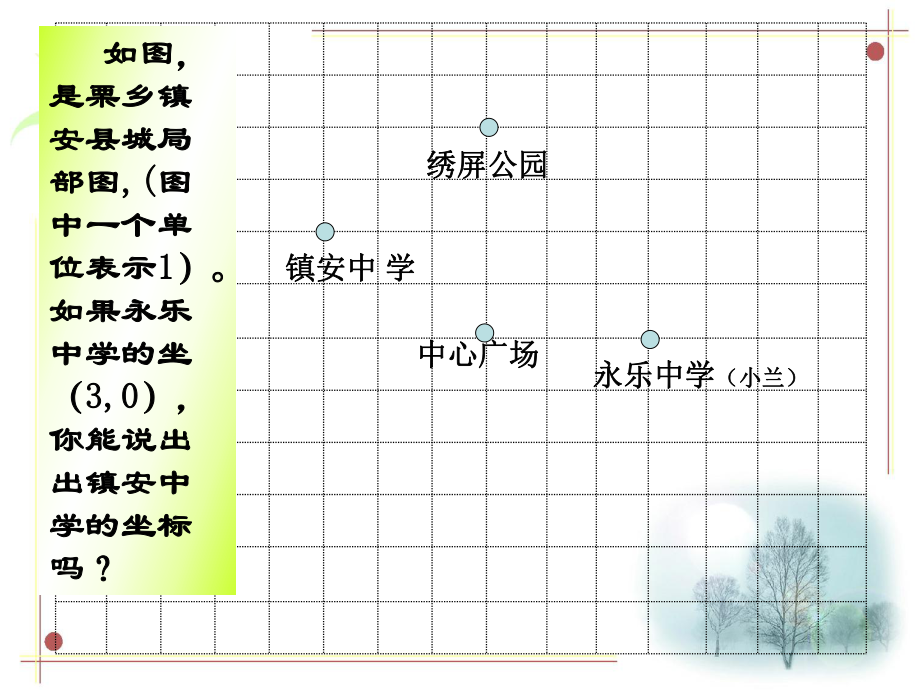 用坐标表示平移(点的平移)ppt课件.ppt_第1页