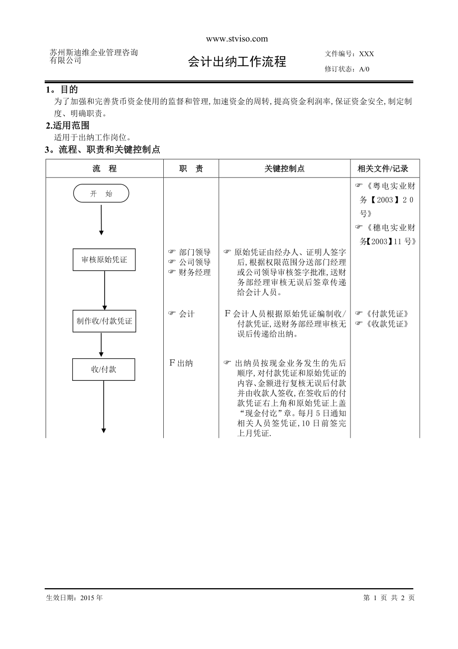 会计出纳工作流程图04523.doc_第1页