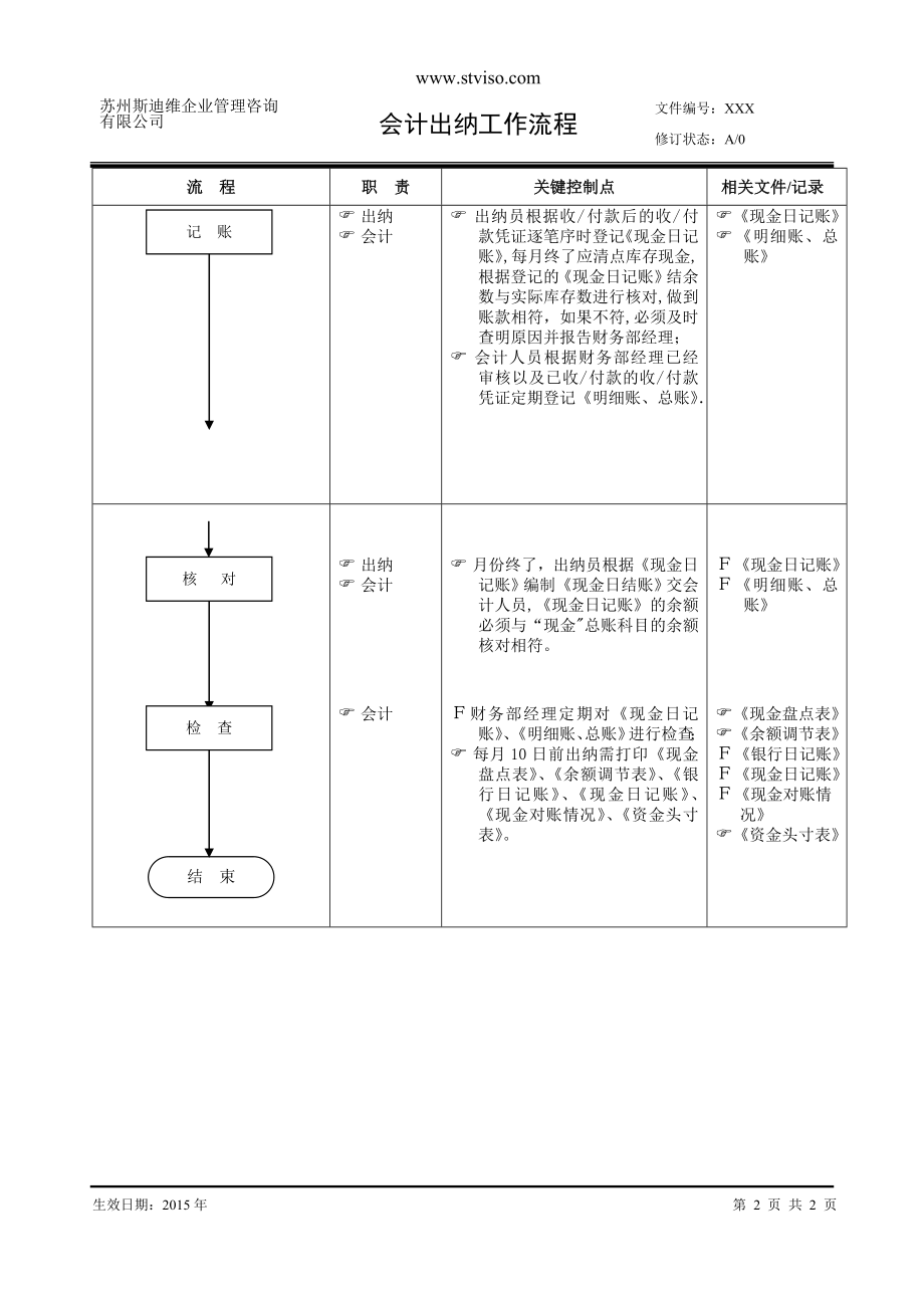 会计出纳工作流程图04523.doc_第2页