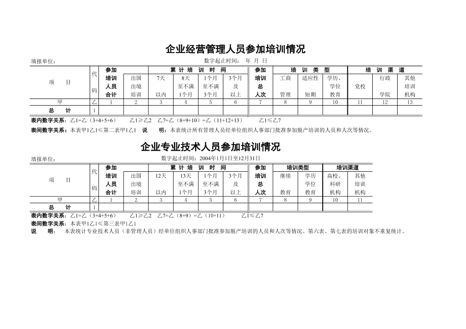 精选行业工作表格数据模板 企业人员培训情况表.pdf_第1页