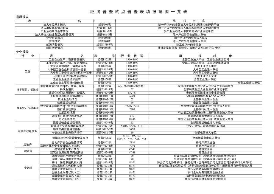 精选行业工作表格数据模板 经济普查试点普查表填报范围一览表2.pdf_第1页