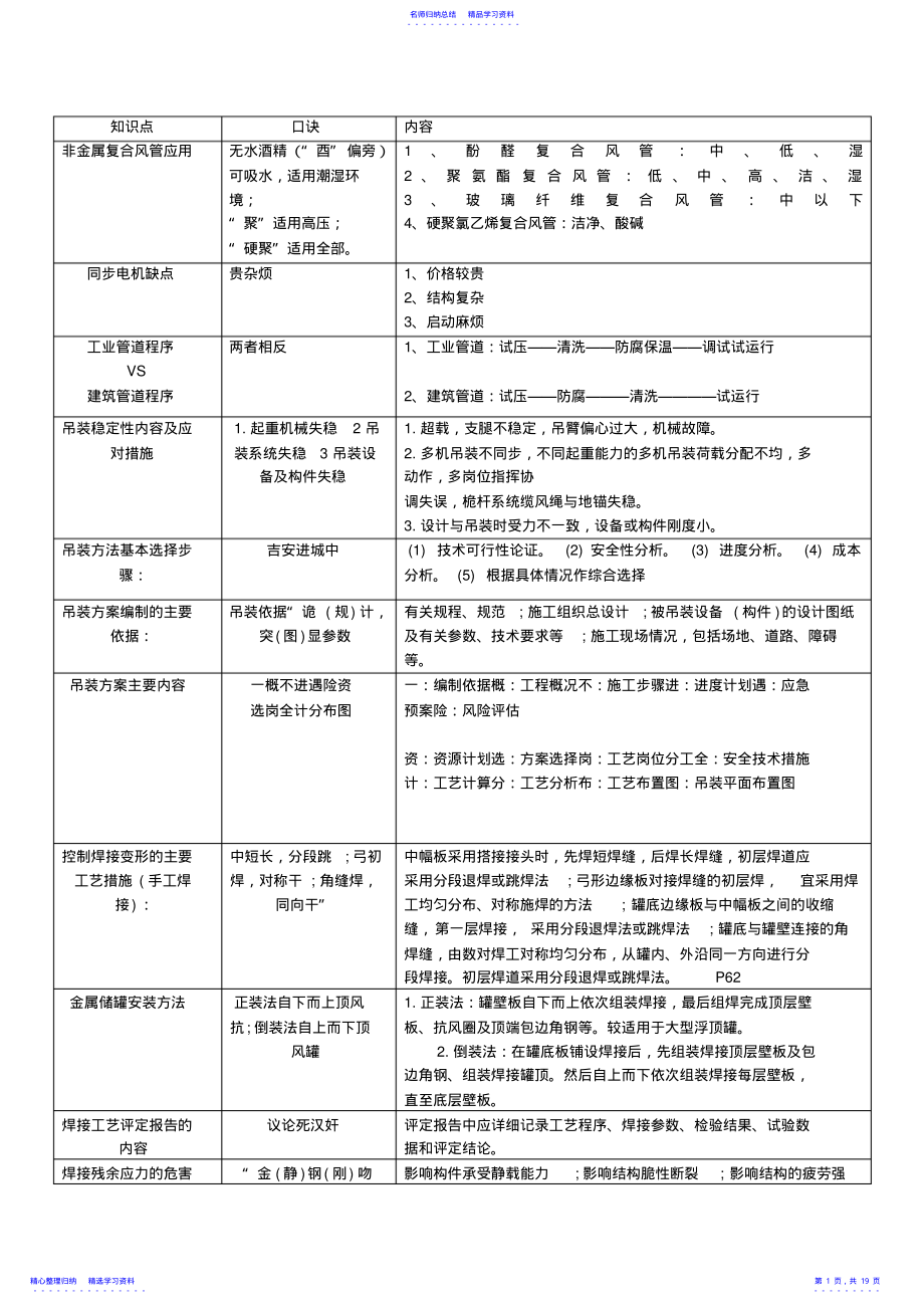 2022年一建机电实务重要知识点顺口溜背诵版备考精编整理` .pdf_第1页