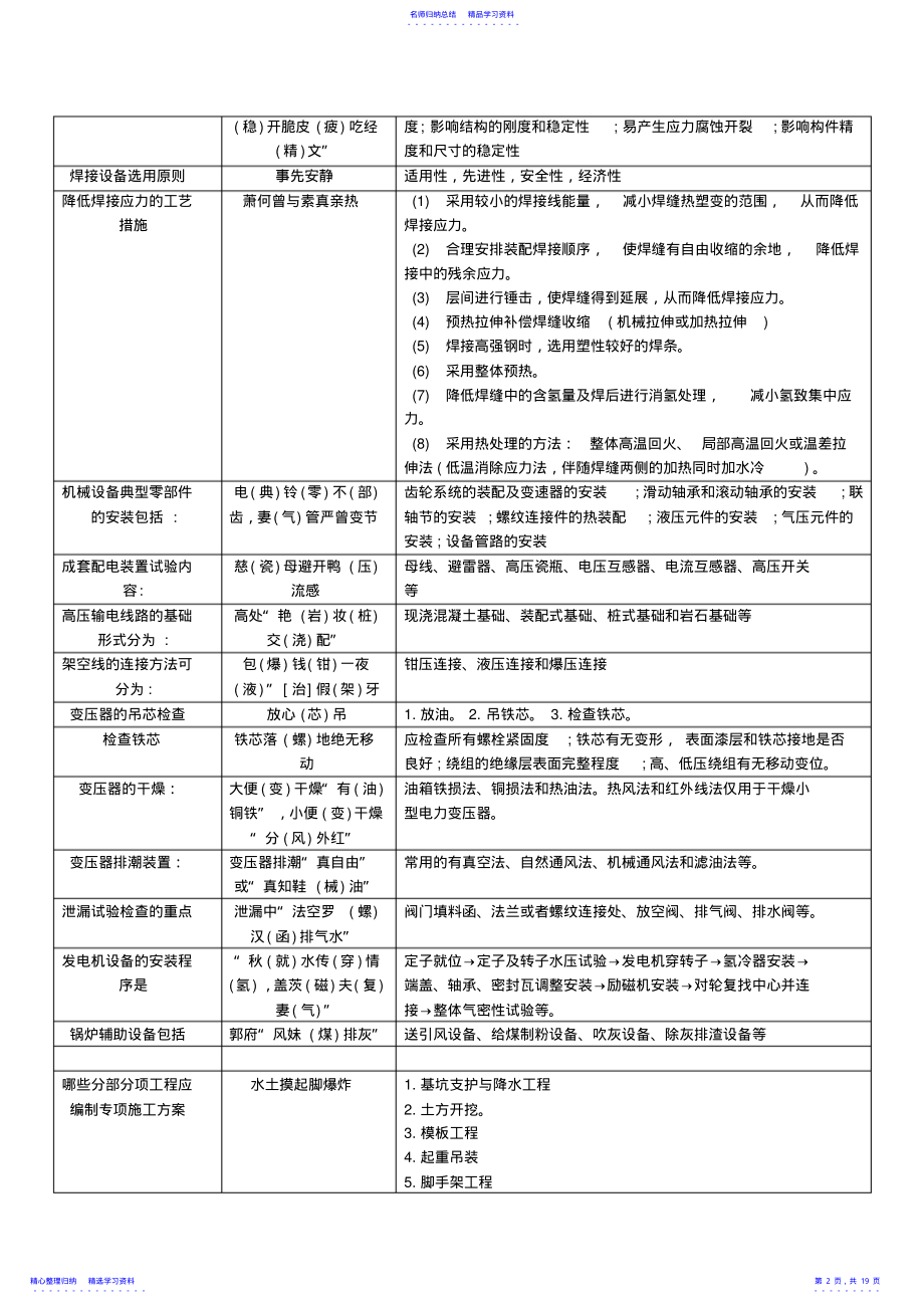 2022年一建机电实务重要知识点顺口溜背诵版备考精编整理` .pdf_第2页