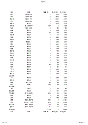 2022年植物冠幅胸径统计表 .pdf