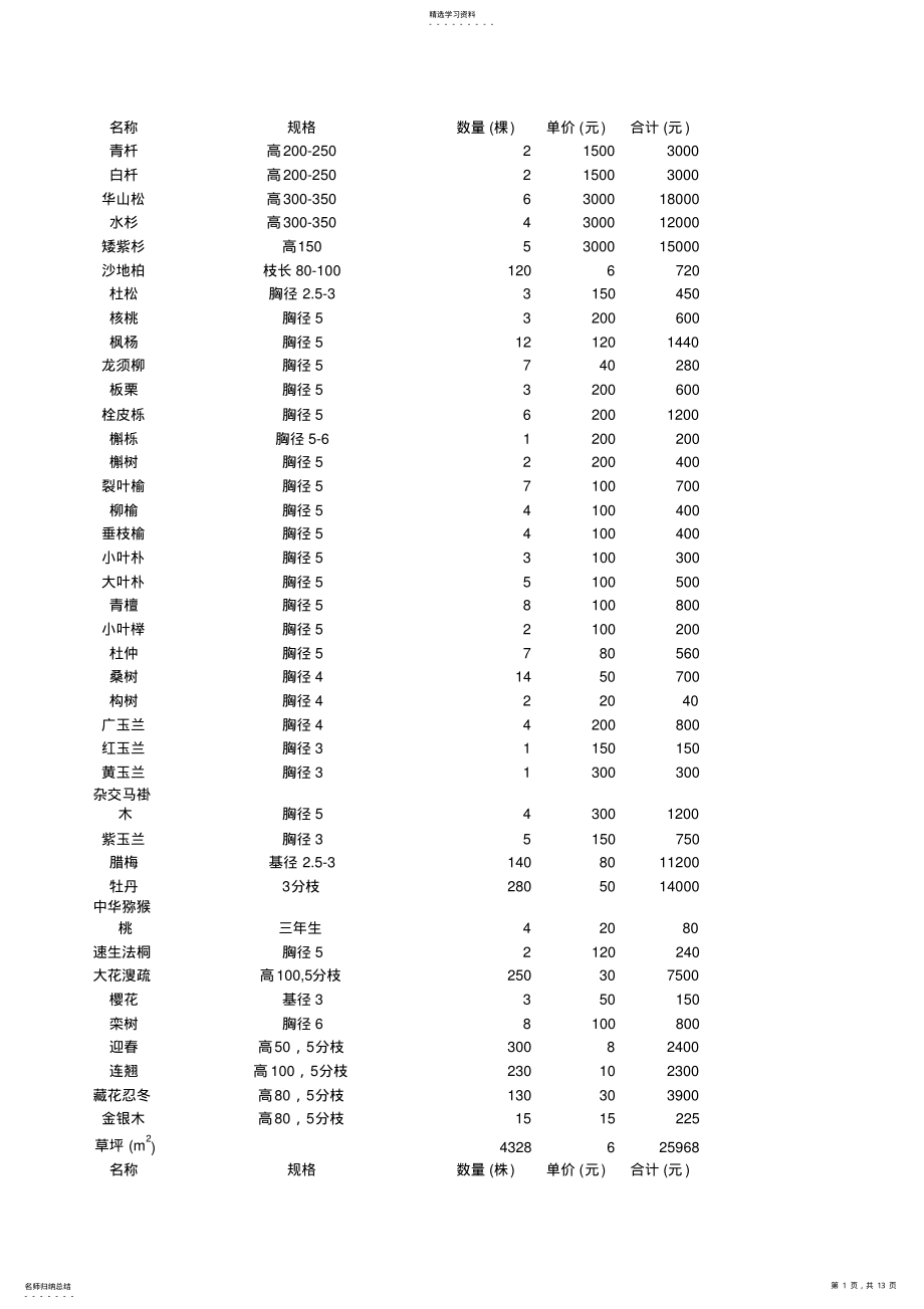 2022年植物冠幅胸径统计表 .pdf_第1页