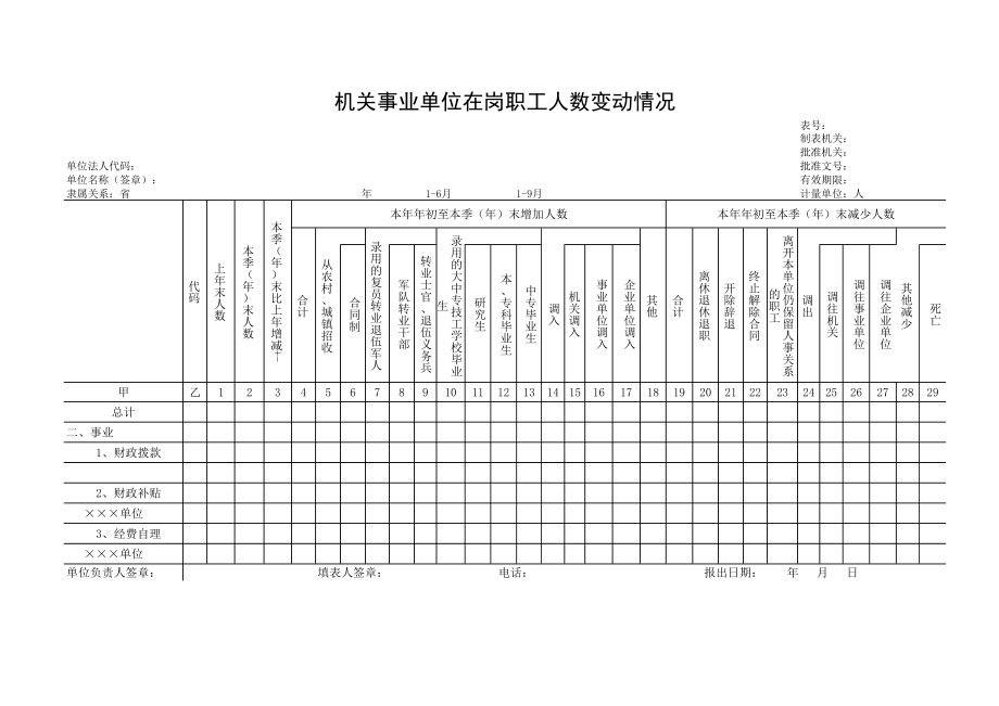 精选行业工作表格数据模板 机关事业单位在岗职工人数变动情况.pdf_第1页