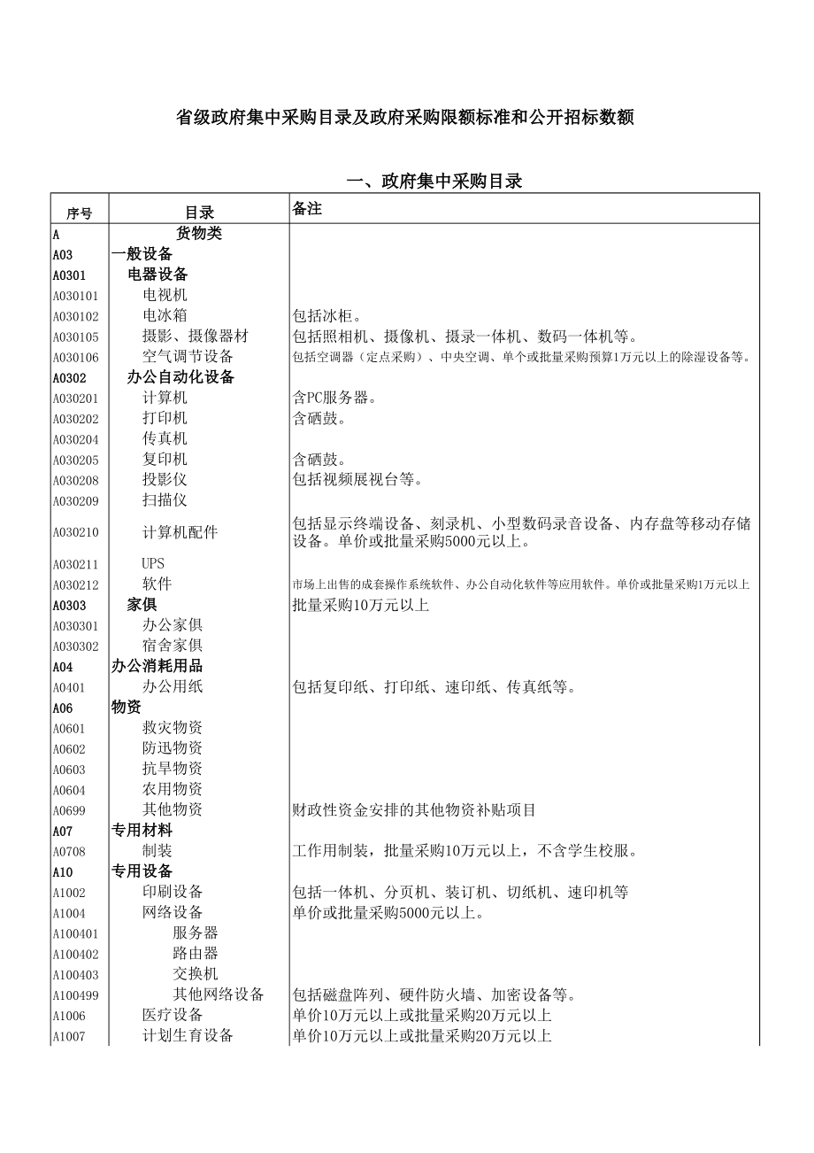 精选行业工作表格数据模板 采购目录及采购限额标准和公开招标数额表.pdf_第1页