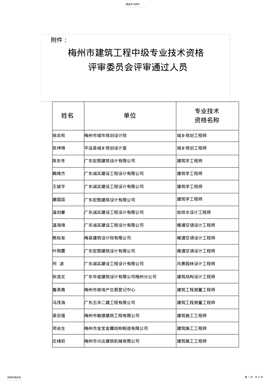 2022年梅州建筑工程中级专业技术资格评审委员会评审通过人员姓 .pdf_第1页