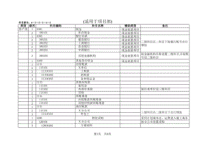 精选行业工作表格数据模板 股份有限公司会计科目一览表.pdf