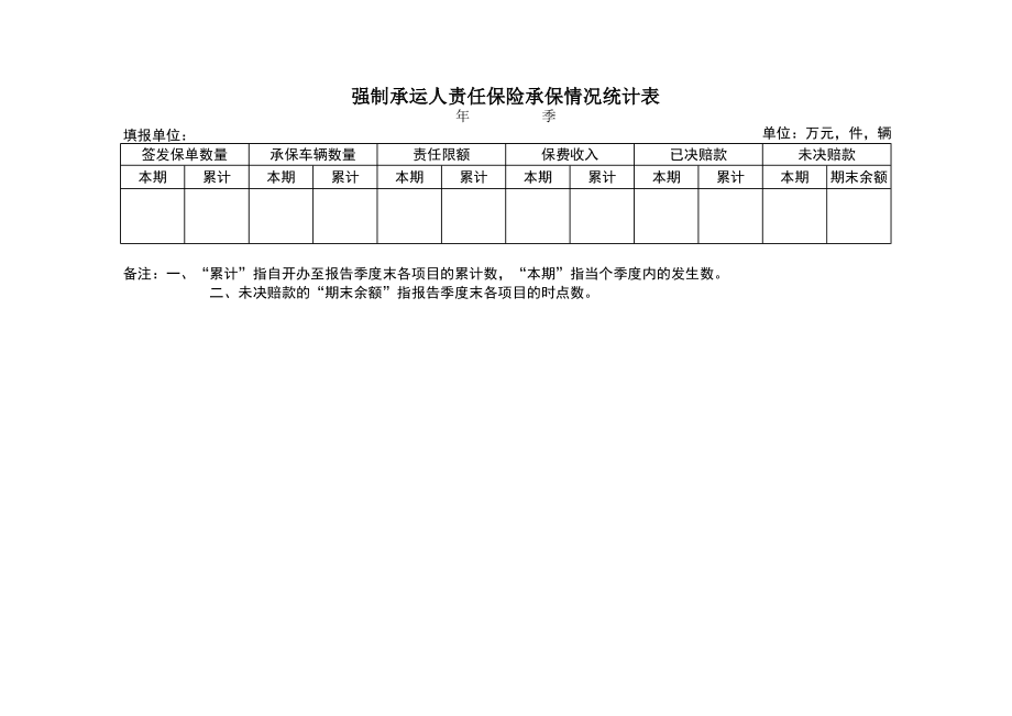 精选行业工作表格数据模板 强制承运人责任保险承保情况统计表.pdf_第1页